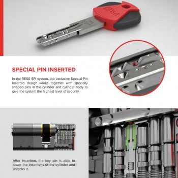 Cilindar ISEO R500 SPI 65 mm. PRIORITET funkcija sa pet ključeva i vlasničkom karticom